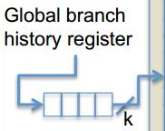 Yeh and Patt s classification First Level: τα k πιο πρόσφατα branches που
