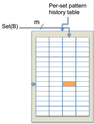 Yeh and Patt s classification Second Level: Single entry for any branch