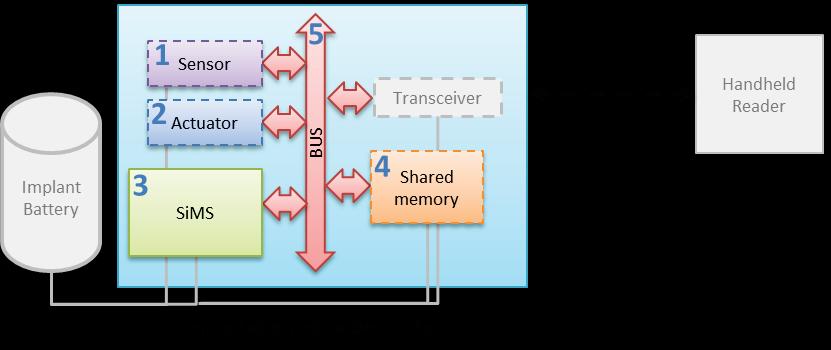 They will also provide standard-library support in the compiler (e.g. soft-float support, file I/O and printing support).