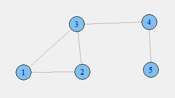 Α2. Δίνεται ο πίνακας συνδέσεων Α του γραφήματος G. é0 1 1 0 0ù 1 0 1 0 0 A = 1 1 0 1 0.