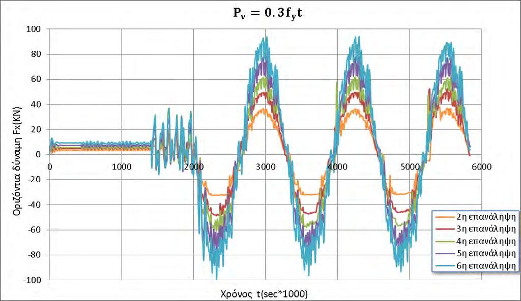 Σχήμα 4.1.