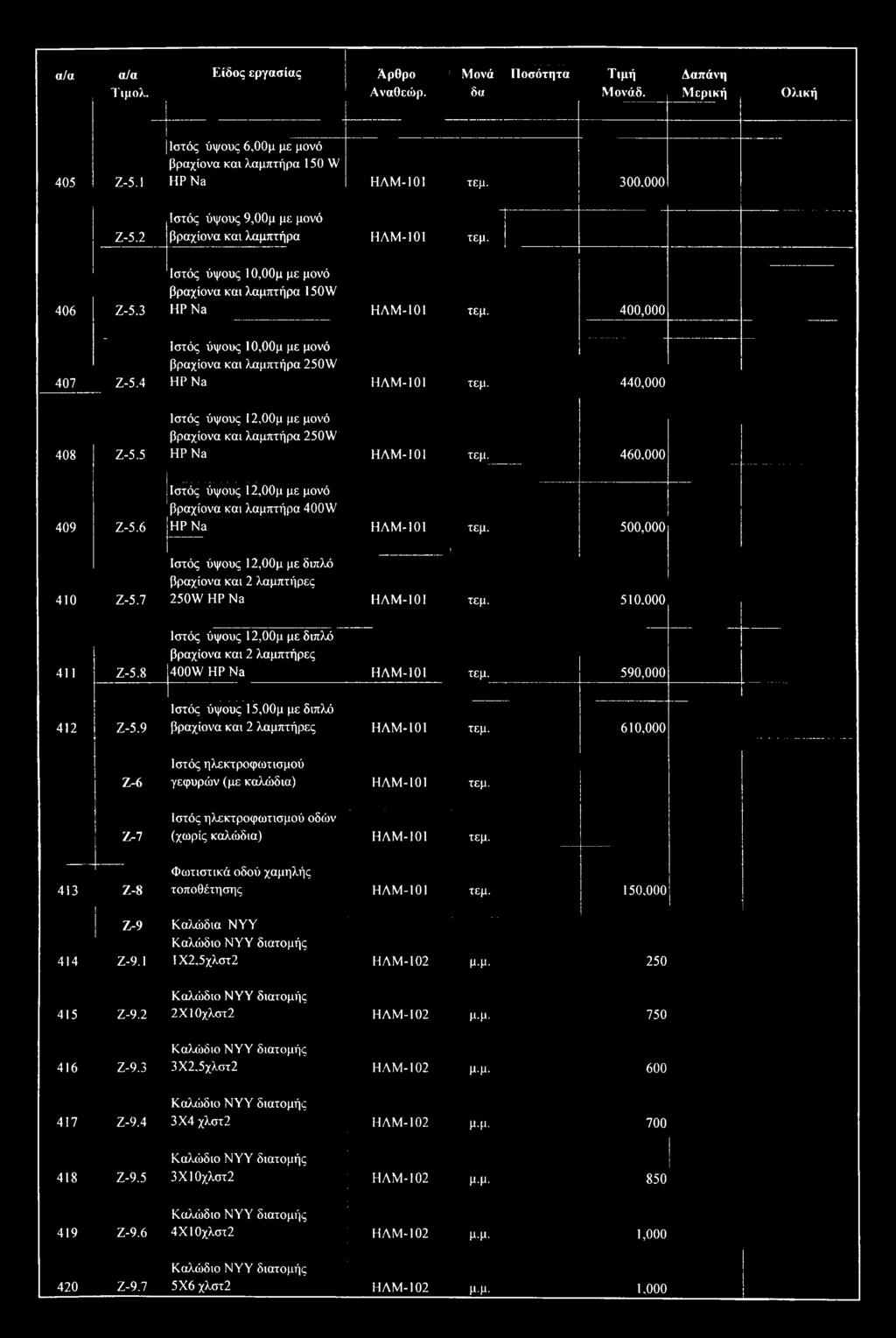 400,000 Ιστός ύψους ΙΟ,ΟΟμ με μονό βραχίονα και λαμπτήρα 250W HP Na ΗΛΜ-101 τεμ. 440,000 408 Ζ-5.5 Ιστός ύψους 12,00μ με μονό βραχίονα και λαμπτήρα 250W HP Na ΗΛΜ-101 τεμ. 460,000 409 Ζ-5.6 410 Ζ-5.