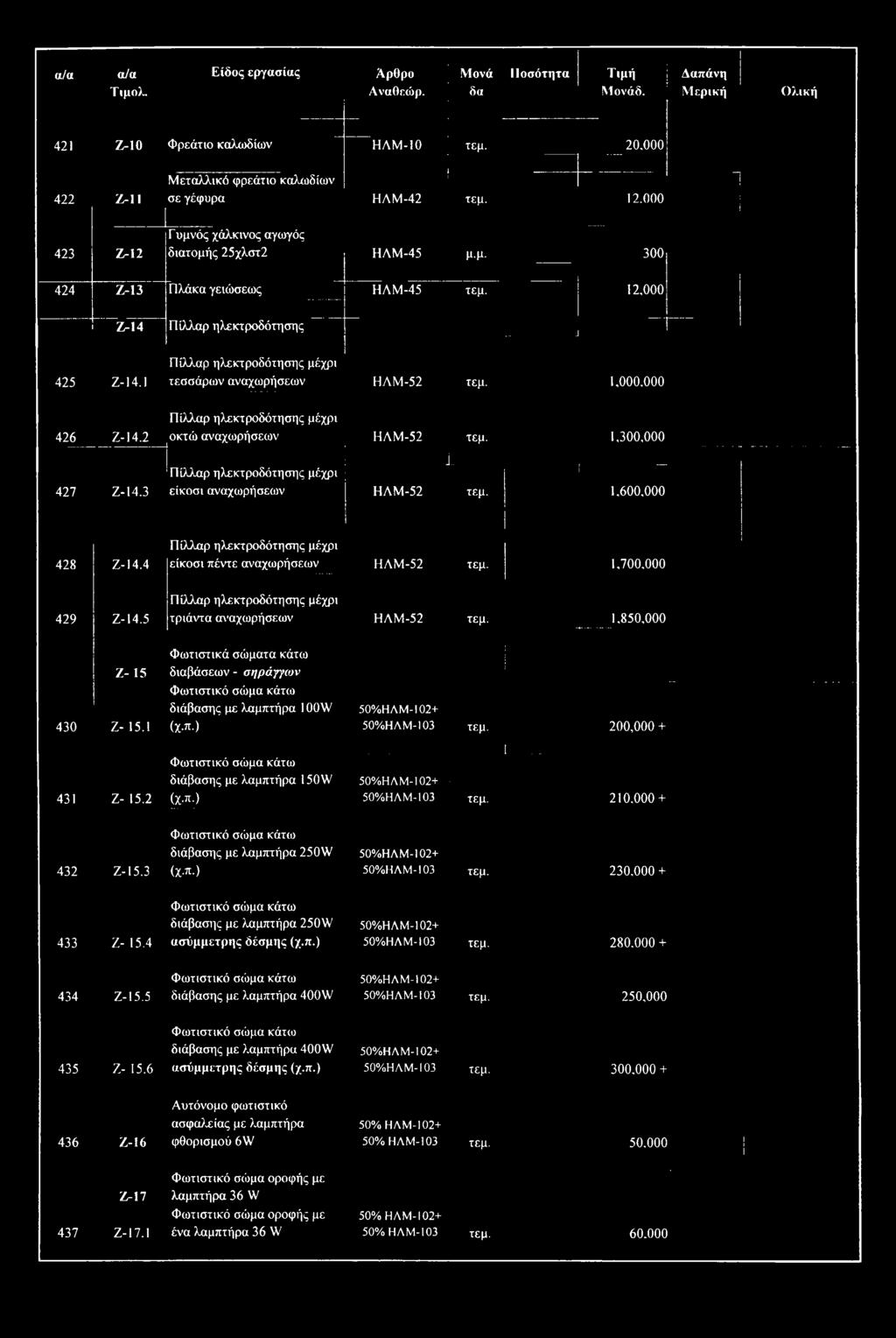 .. J 425 Z-14.1 426 Z-14.2 427 Z-14.3 Πίλλαρ ηλεκτροδότησης μέχρι τεσσάρων αναχωρήσεων ΗΛΜ-52 τεμ. 1.000.000 Πίλλαρ ηλεκτροδότησης μέχρι οκτώ αναχωρήσεων ΗΛΜ-52 τεμ. 1,300.000 J ρ -.