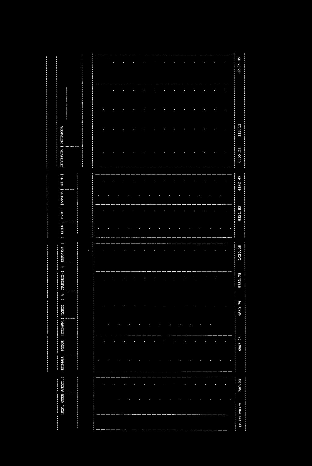ι ic p x iik e a ι μεπάφορα ΣΕ ΜΕΤΑΦΟΡΑ 7 8 0.0 0 6803.23 9860.