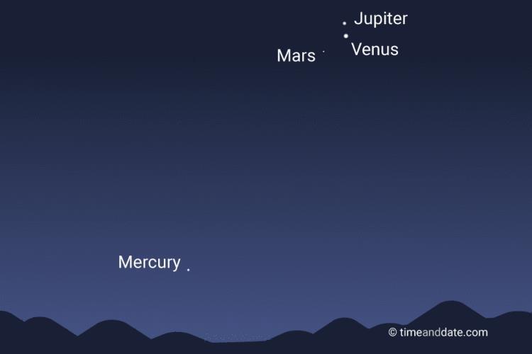 Jupiter (po starem Zevsova zvezda ali kar Zevs), svetla Venera (Afrodita), Mars (Ares) in Merkur (Hermes) - gospodarji na zgodnjem jutranjem nebu oktobra leta 2015.