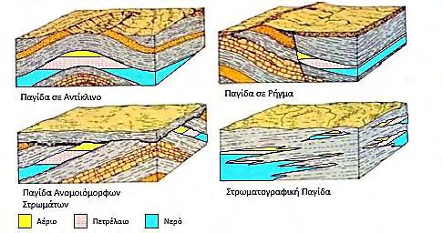 Σχήμα 3.9 Γεωλογικοί σχηματισμοί ( στρωματογραφικές παγίδες) συσσώρευσης πετρελαίου και φυσικού αερίου [44].