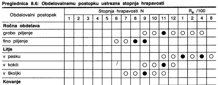 parametrov