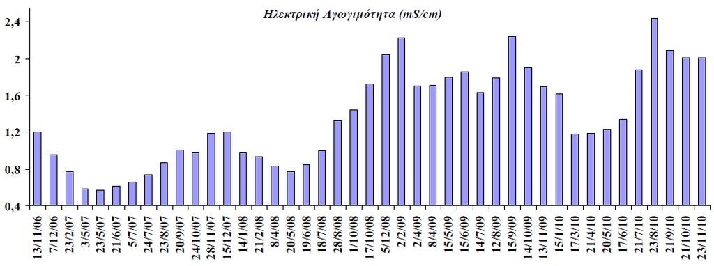 gr/arxeiapdf/epistimonika%20arth/28_stavroulakis.
