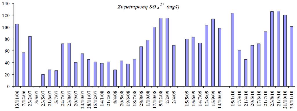 αναδεικνύοντας έτσι την σχέση αίτιου/αποτελέσματος μεταξύ της υπεράντλησης και της υφαλμύρινσης της γεώτρησης στην Κάινα.