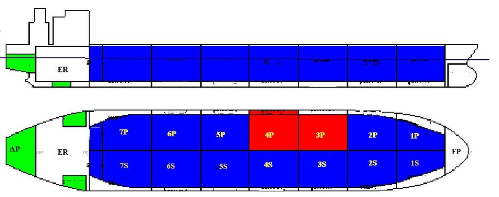 Σχήμα 10.17 Ασύμμετρη κατάκλυση κυτών στο μέσο του πλοίου (κόκκινο χρώμα). Σχήμα 10.18 Σύγκριση των καμπυλών του μοχλοβραχίονα επαναφοράς.