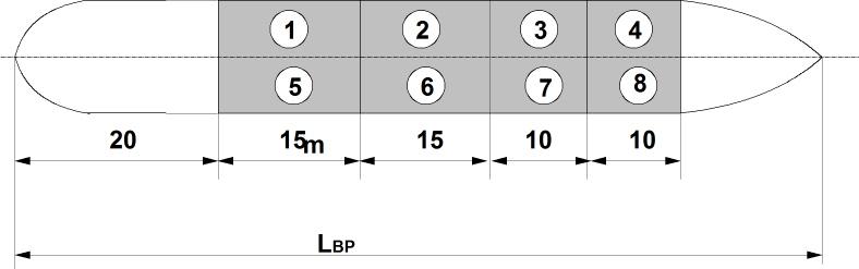 όπου: 70 70 50 h = 5 h 5 4,583m, h 5 4,70 m lb = 0,8 15 7 = = 0,8 15 7 = 1 γ F Συνεπώς: 3 1800 70 4,583 50 4,70 KG = =,883 m 1680 Η δεύτερη ροπή ελεύθερης επιφάνειας, που εισάγεται στη διόρθωση (6.