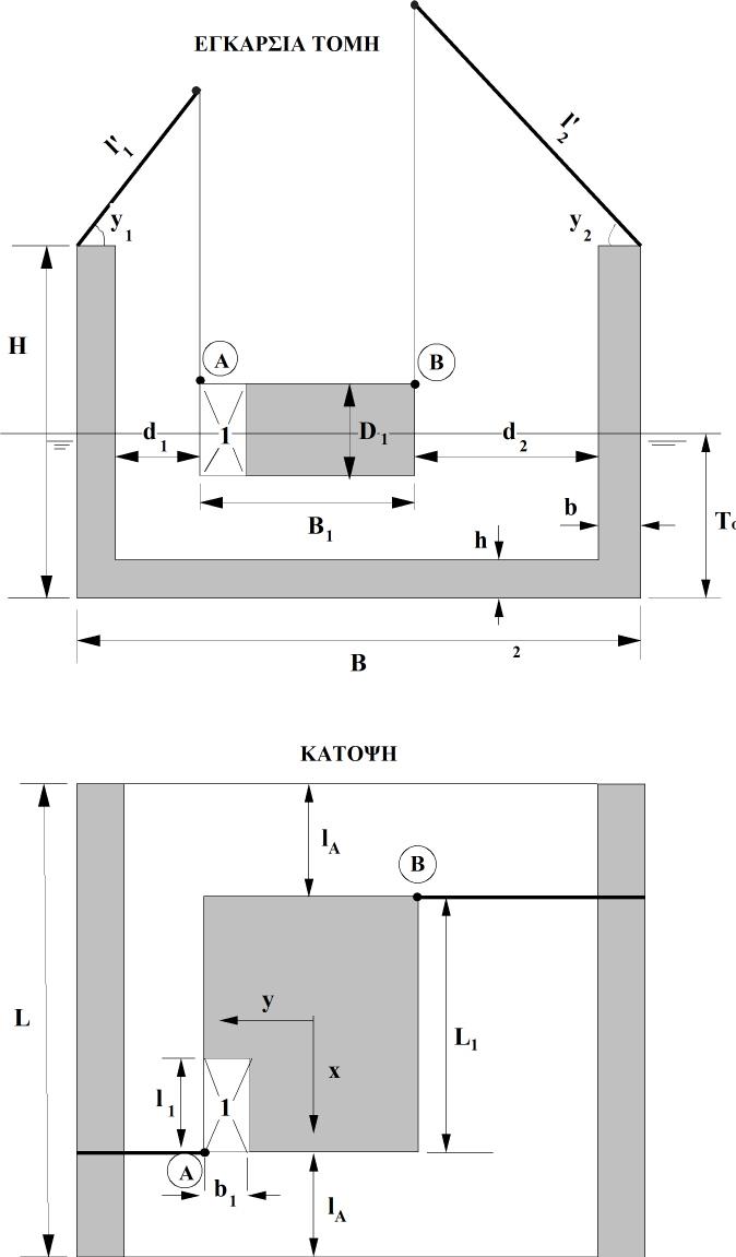 Σχήμα Α31.