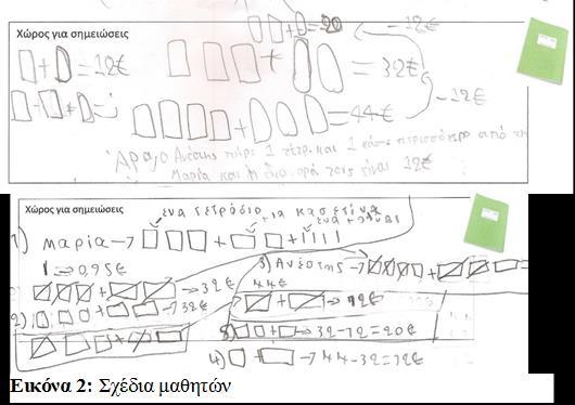 Οι δύο μαθητές δημιουργούν αφηρημένα σχέδια και όχι ζωντανές, λεπτομερείς αναπαραστάσεις, καθώς αυτά που κατασκευάζουν δεν θυμίζουν σε καμία περίπτωση κασετίνες και τετράδια, όπως αναφέρει η εκφώνηση.