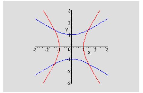 2 2 y V a 2 x V b 2 = 1 a = 1; c2 = ( 3) 2 = a 2 + b 2 = 1 + b 2 b 2 = 3 1 = 2 Jednačina hiperbole je: y 2 1 x2 2 = 1 2y2 x 2 = 2 Jednačina koncentrične hiperbole: x 2 a 2 y2 = 1 V(1, 0) F( 3, 0) b2
