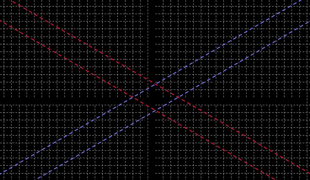 Rešenje x 2 12 - y2 = 1 Koeficijent pravca tangenti računamo kao tangens ugla koji obrazuju sa x -