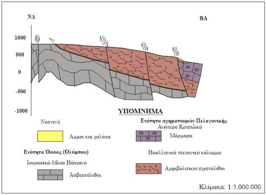 Κλίμακα: 1:50.000 Εικόνα 27: Γεωλογική τομή από χάρτη ΙΓΜΕ που απεικονίζει τη γεωλογία στην ευρύτερη περιοχή μελέτης Φαίνεται καθαρά οι αμφιβολιτικοί σχιστόλιθοι της Πελαγονικής ζώνης (ab.