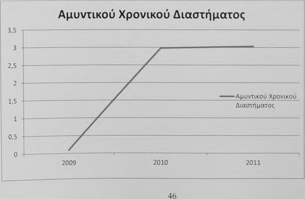 αριθμοδείκτη, διαχρονικά, είναι θετικό στοιχείο.