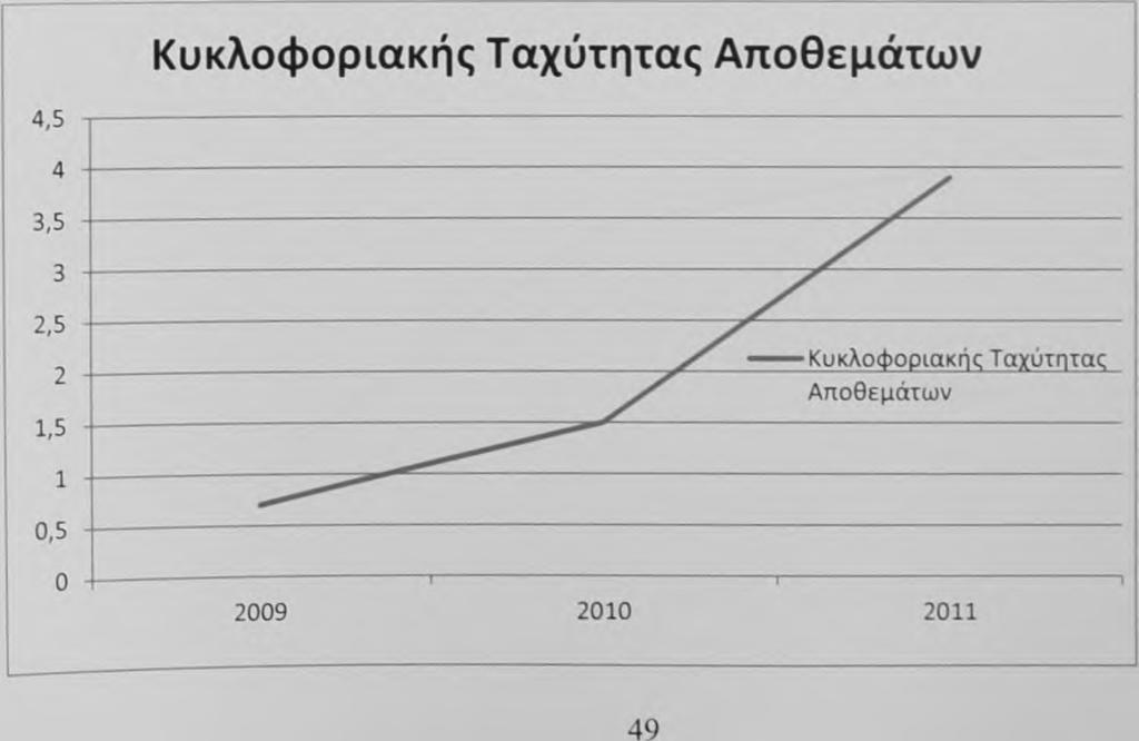 αριθμοδείκτη, διαχρονικά, είναι θετικό στοιχείο.