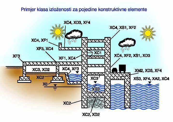 KLASIFIKACIJA DJELOVANJA IZ OKOLIŠA Klasifikacija uvjeta okoliša prema HRN