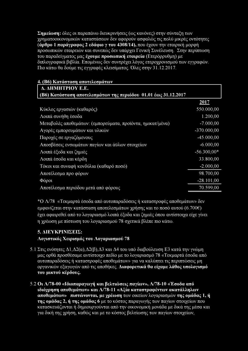 Επομένως δεν συντρέχει λόγος ετεροχρονισμού των εγγραφών. Πιο κάτω θα δούμε τις εγγραφές κλεισίματος. Όλες στην 31.12.2017. 4. (Β6) Κατάσταση αποτελεσμάτων Δ. ΔΗΜΗΤΡΙΟΥ Ε.Ε. (Β6) Κατάσταση αποτελεσμάτων της περιόδου 01.
