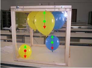 Кутију испунити угљен-диоксидом и у њој затворити надуване балоне. Посматрати шта се дешава. Отворити кутију и посматрати шта се тада дешава. Слика 5.9.