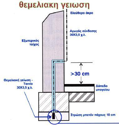 Αναμονές αφήνονται : Εικόνα 4.