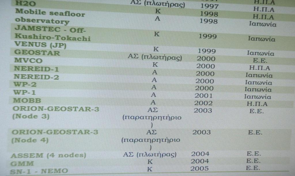 ζχλδεζε, θαη Κ= θαισδησκέλα παξαηεξεηήξηα (ηξνπνπνίεζε