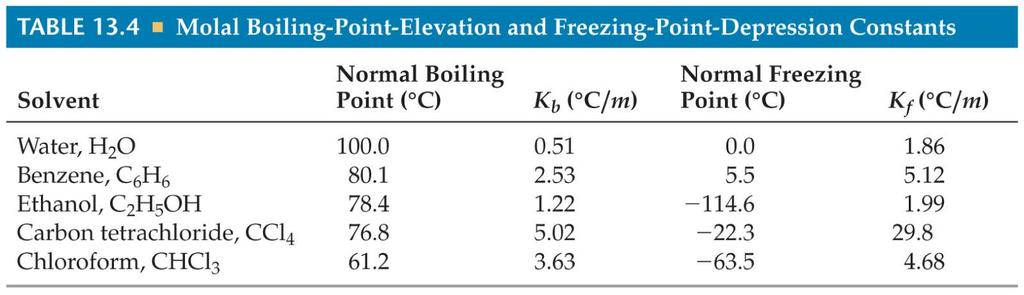 االرتفاع في درجة الغليان Boiling point elevation عند اذابة مادة صلبه غير متطايرة في سائل فإن درجة غليان المذيب سوف ترتفع وأن هذا االرتفاع يتناسب طرديا مع عدد موالت المذاب وكذلك كتلتة.
