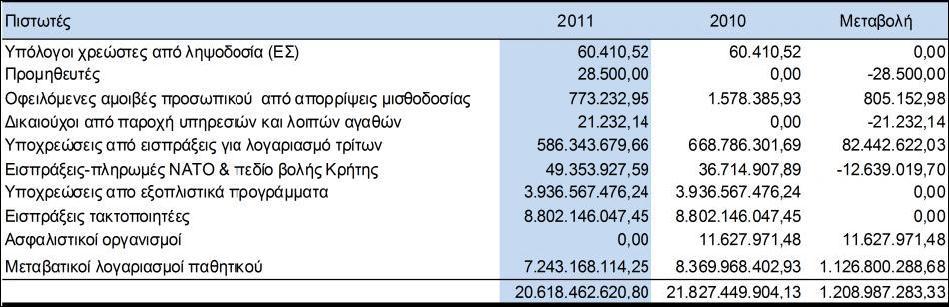 78 έλεγχο, κατά παράβαση των διατάξεων του άρθρου 8 παρ. 1 του ν. 2741/1999 (ΦΕΚ-Α, 242), όπως ισχύει.