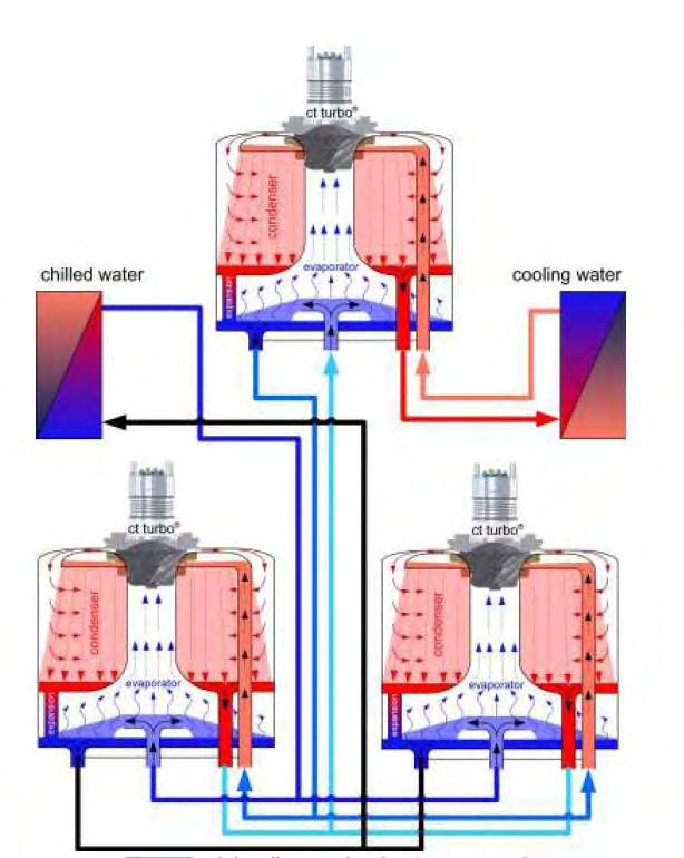Διάγραμμα 4-4: Διάγραμμα σωληνώσεων για λειτουργία δύο σταδίων. 4.1.4. Ο αέρας ως ψυκτικό μέσο Η τεχνολογία ψύξης με χρήση του αέρα σαν ψυκτικό μέσο δεν είναι κάτι πρωτόγνωρο στη βιομηχανία.