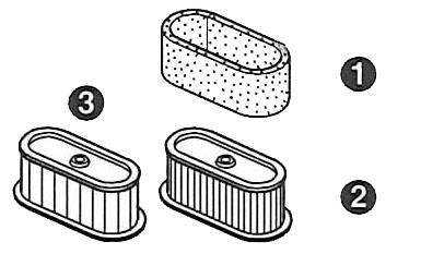Fig. III.2.4 Filtre de aer dual 1 element din burete (filtru primar) 2, 3 element din hârtie (filtru secundar) Dimensiunile şi forma filtrelor de aer diferă în funcţie de tipul motoarelor. 4.