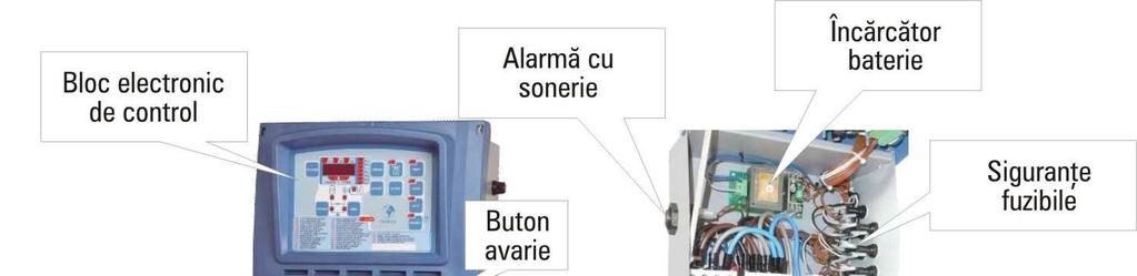 III.4 Echipamente opţionale. Panou automatizare Notă!