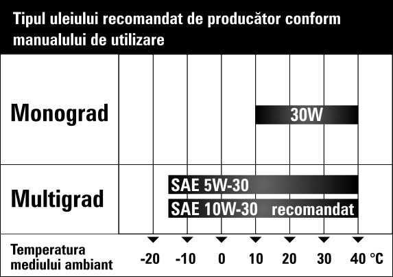 generatorul: Motoare Subaru Motoare Honda Motoare