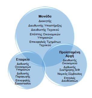 Συμμετοχή για Γρήγορες Αλλαγές (Fast Cycle Full Participation Change Methods) Το εργαλείο που αναπτύχθηκε από τους καθηγητές Bob Rehm, Gary Frank και William Pasmore (1994), ξεχωρίζει γιατί