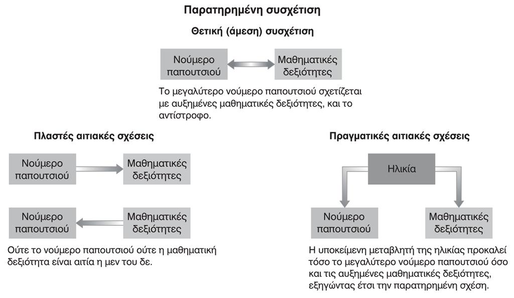 Προσοχή!