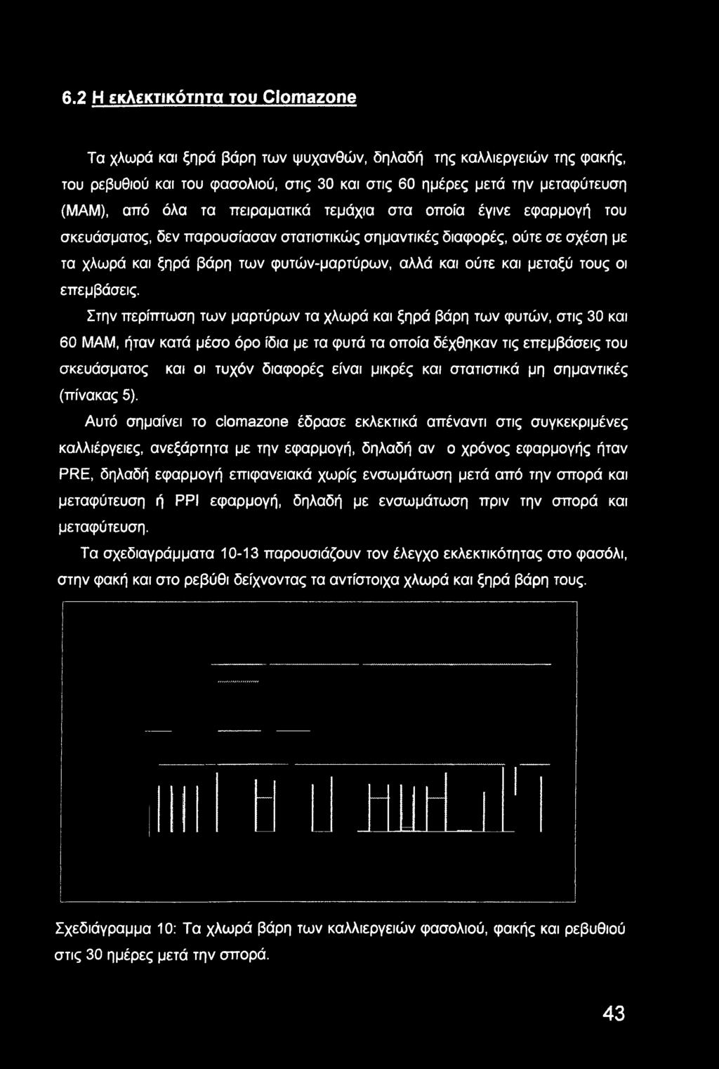 τους οι επεμβάσεις.