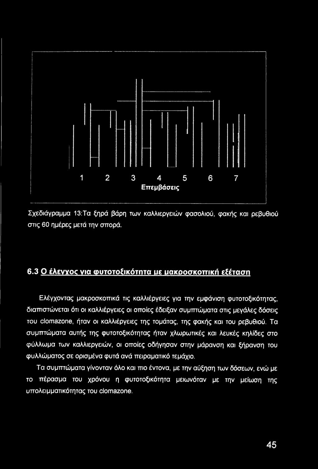 ημέρες μετά την σπορά. 6.