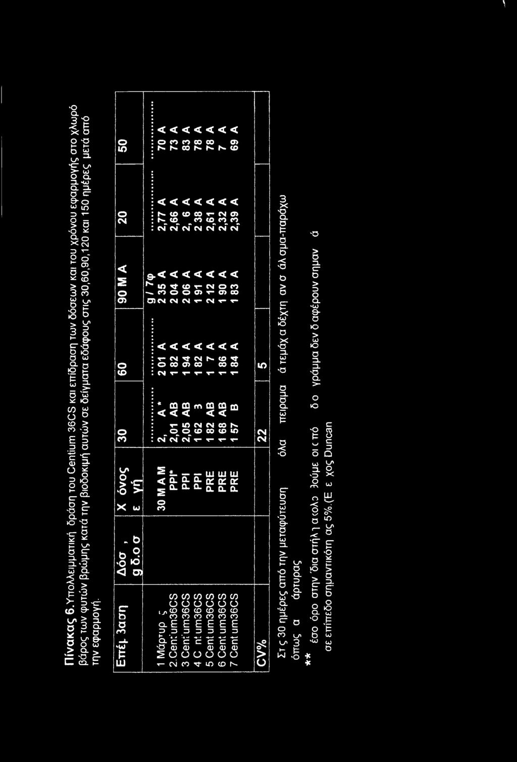 μετά από την εφαρμογή. Ο ιο Ο CM < 2 ο σ> ο (Ο ο co c/> O > c; o > X ω. b b 9 vo IO < 03 <<<<<<< ο «ο r> οο οο σ> Ν. h- 00 I*- Ν. Ν. <ο <<<<<<< s «ο <ο co τ-ν σ> ί» co CO to CO CO cm" cm" cm" cm cm" cm" cm".
