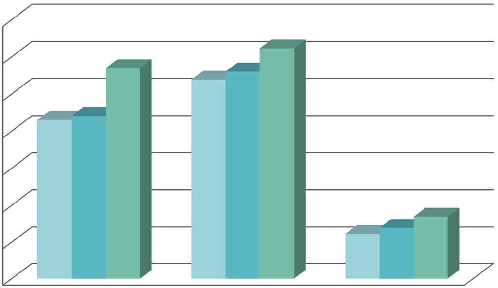 Tabel 4-7 Evoluția traficului de penetrație în perioada 2000-2010 Sectoare Perioada biciclete, motorete turisme, utilitare, minibus camioane 2 osii camioane 3-4 osii autoveh articulate autobuze