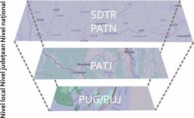 Încadrarea în prevederile documentelor de planificare spațială Secțiunea curentă descrie modalitatea în care Planul de Mobilitate se relaționează cu documentele de planificare existente la nivel