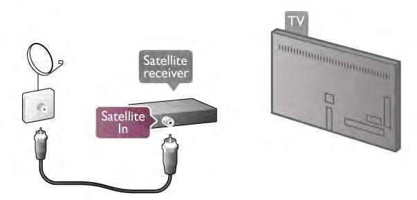 Антенна байланыстарынан кейін теледидардың абоненттік қосымшасын теледидарға жалғау үшін HDMI кабелін қосыңыз.