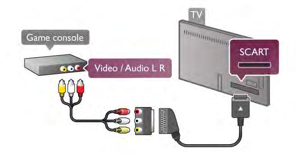Ойын консолі HDMI кабелімен жалғанып, онда EasyLink HDMI CEC болса, ойын консолін теледидардың қашықтан басқару құралымен пайдалануға Aудио бейне Video LR / Scart Теледидарға ойын консолін қосуға