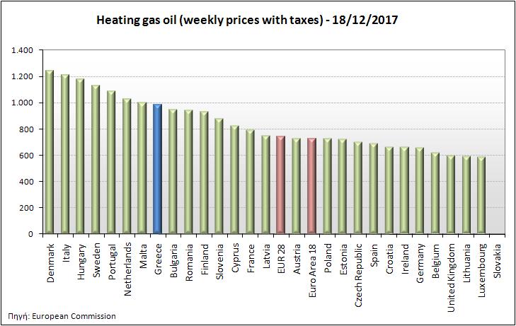 4. γ. υγκριτικά στοιχεία με Ε.