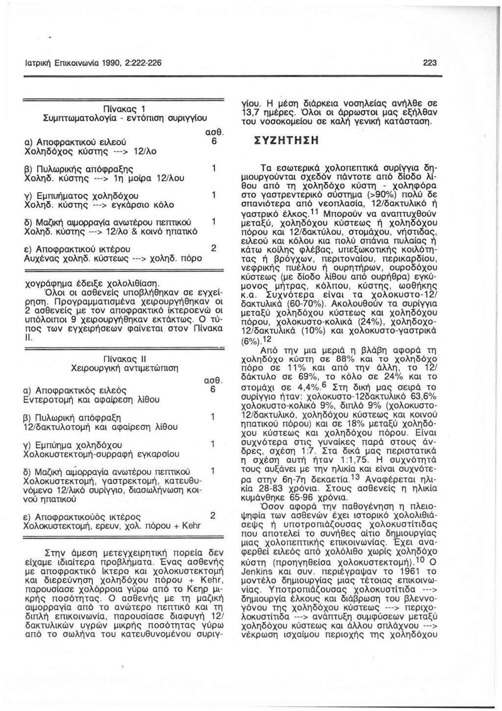 Ιατρική Επικοινωνία 1990, 2:222-226 223 Πίνακας 1 Συμπτωματολογία - εντόπιση συριγγίου α) Αποφρακτικού ειλεού Χοληδόχος κύστης ---> 12/λο ασθ. 6 β) Πυλωρικής απόφραξης 1 Χοληδ.