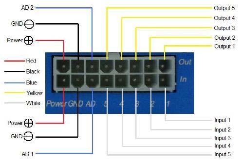 4.3 SCHEMA ELECTRICA DE INSTALARE DESCRIEREA CONEXIUNILOR Pin Culoare Conexiune 1 Red Rosu C.C. +9V~+35V +12Vinst.