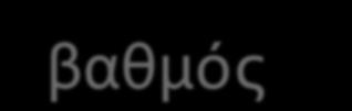 βαθμός τελικής γραπτής