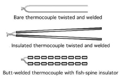 TERMOPAROVI Ceo termopar se sastoji od: žica koje formiraju spoj u jednoj tački, zaštitnog omotača, kućišta i kontakta (najčešće u obliku zavrtnja na koji se povezuju produžni kablovi).