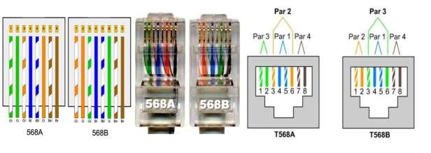 Punchdown tool Montarea conectorului RJ-45 se face conform standardelor TIA/EIA-568A şi TIA/EIA-568B (Fig. 5). Fig.