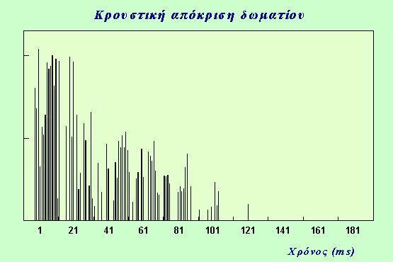 Βέβαια, ο τρόπος αυτός έχει ένα σημαντικό μειονέκτημα, το οποίο είναι η χαμηλή ενέργεια του σήματος καθώς γίνεται για ένα πολύ μικρό χρονικό διάστημα, το οποίο οδηγεί σε χαμηλό λόγο σήματος προς