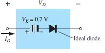 Jednostavni ekvivalentni krug diode Na slici je strujno naponska karakteristika jednostavnog ekvivalentnog kruga diode.